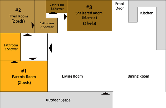 Main House Blueprint